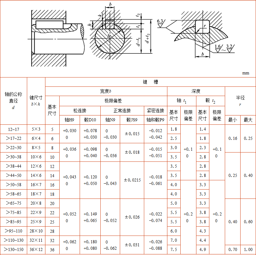 c3dd1be1-7de0-4d9d-b241-4f40f234b3c6